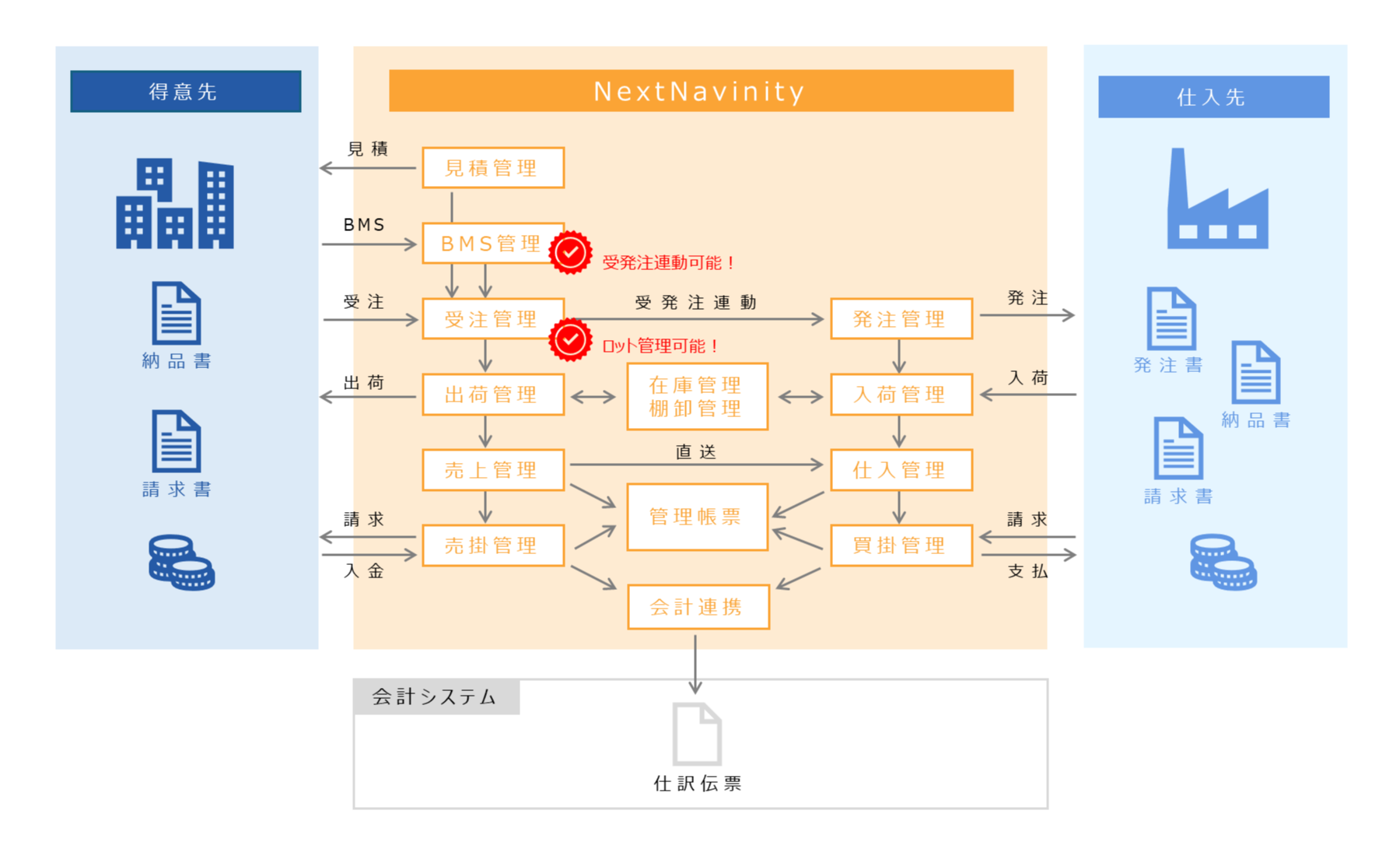 NextNavinityの運用イメージ図